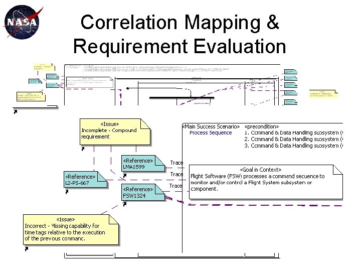 Correlation Mapping & Requirement Evaluation 