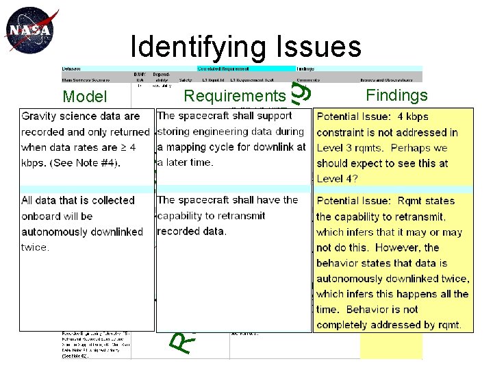 s/Is sue s ing Fin d Requirements Ma ppi ng rem ent qui em