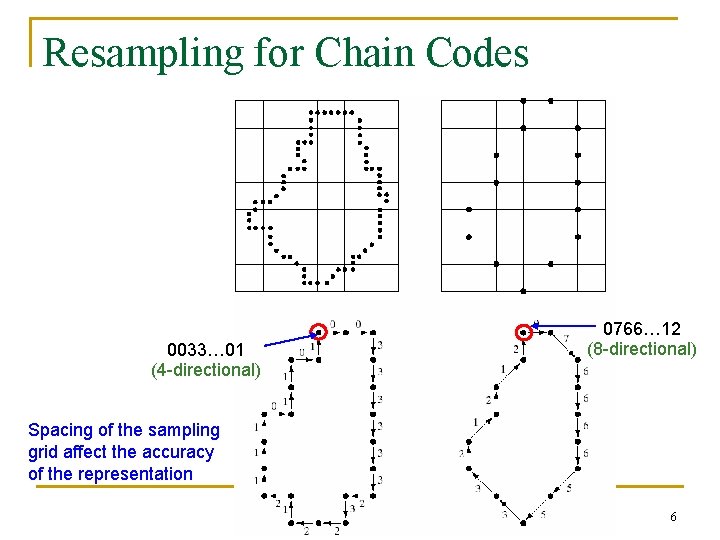 Resampling for Chain Codes 0033… 01 (4 -directional) 0766… 12 (8 -directional) Spacing of