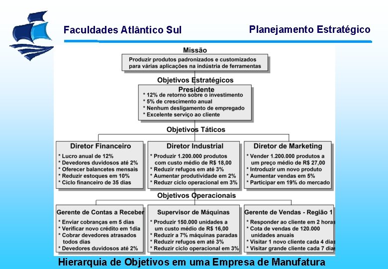 Faculdades Atlântico Sul Planejamento Estratégico Hierarquia de Objetivos em uma Empresa de Manufatura 