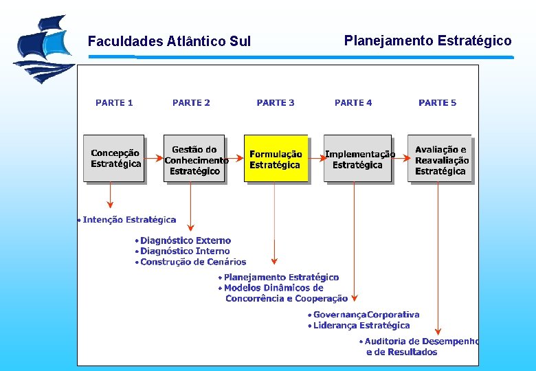 Faculdades Atlântico Sul Planejamento Estratégico 