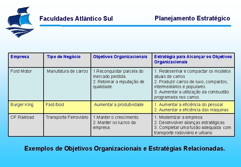 Faculdades Atlântico Sul Planejamento Estratégico Empresa Tipo de Negócio Objetivos Organizacionais Estratégia para Alcançar