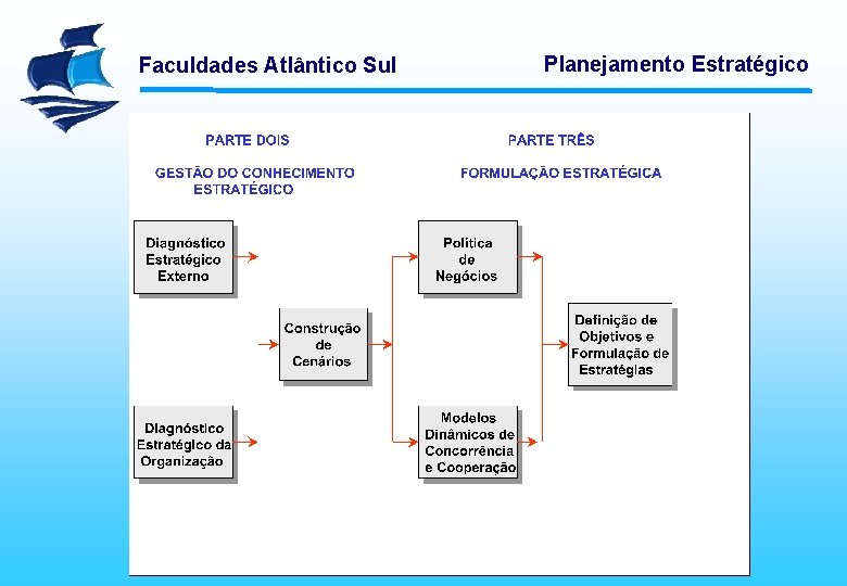 Faculdades Atlântico Sul Planejamento Estratégico 