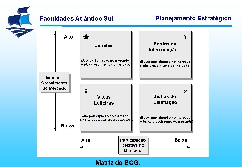 Faculdades Atlântico Sul Matriz do BCG. Planejamento Estratégico 