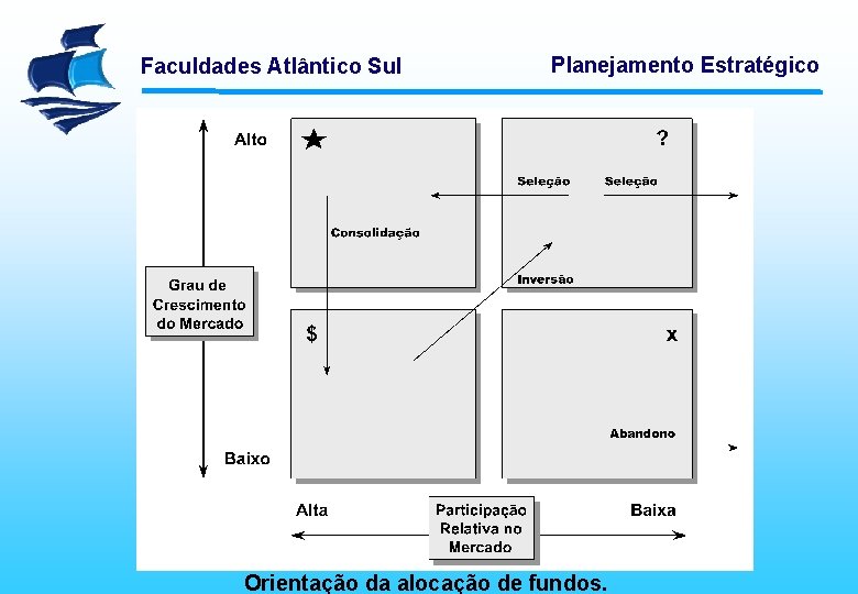 Faculdades Atlântico Sul Planejamento Estratégico Orientação da alocação de fundos. 