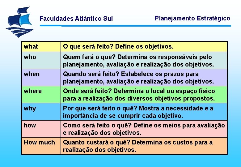 Faculdades Atlântico Sul Planejamento Estratégico what O que será feito? Define os objetivos. who