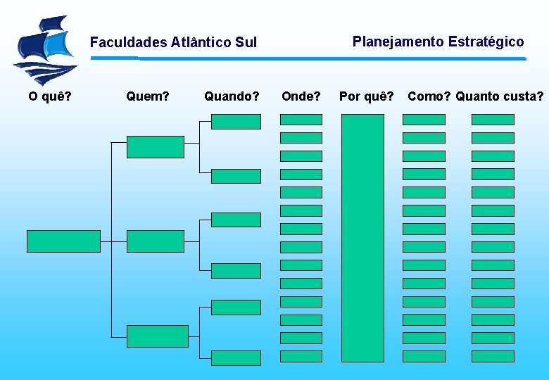 Planejamento Estratégico Faculdades Atlântico Sul O quê? Quem? Quando? Onde? Por quê? Como? Quanto