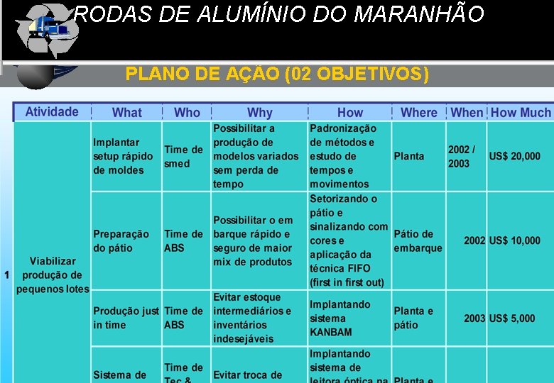 RODAS DE ALUMÍNIO DO MARANHÃO Faculdades Atlântico Sul Planejamento Estratégico PLANO DE AÇÃO (02