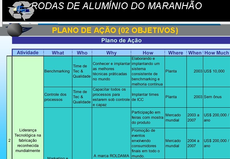 RODAS DE ALUMÍNIO DO MARANHÃO Faculdades Atlântico Sul Planejamento Estratégico PLANO DE AÇÃO (02