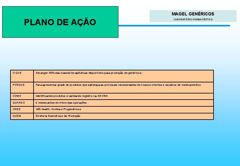 Faculdades Atlântico Sul PLANO DE AÇÃO MAGEL GENÉRICOS Planejamento Estratégico LABORATÓRIO FARMACÊUTICO O QUE