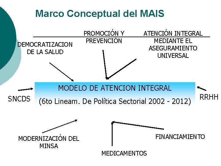 Marco Conceptual del MAIS DEMOCRATIZACION DE LA SALUD PROMOCIÓN Y PREVENCIÓN ATENCIÓN INTEGRAL MEDIANTE Marco Conceptual del MAIS DEMOCRATIZACION DE LA SALUD PROMOCIÓN Y PREVENCIÓN ATENCIÓN INTEGRAL MEDIANTE