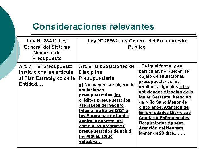 Consideraciones relevantes Ley N° 28411 Ley General del Sistema Nacional de Presupuesto Art. 71° Consideraciones relevantes Ley N° 28411 Ley General del Sistema Nacional de Presupuesto Art. 71°