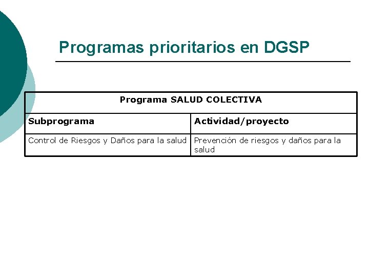 Programas prioritarios en DGSP Programa SALUD COLECTIVA Subprograma Actividad/proyecto Control de Riesgos y Daños Programas prioritarios en DGSP Programa SALUD COLECTIVA Subprograma Actividad/proyecto Control de Riesgos y Daños