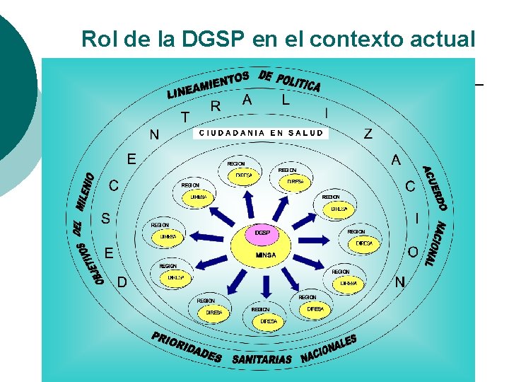 Rol de la DGSP en el contexto actual Rol de la DGSP en el contexto actual