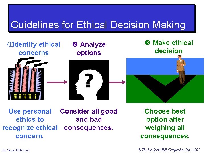 Guidelines for Ethical Decision Making ŒIdentify ethical concerns Analyze options Use personal Consider all