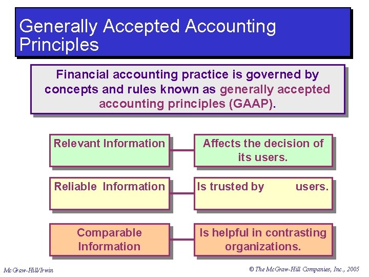 Generally Accepted Accounting Principles Financial accounting practice is governed by concepts and rules known