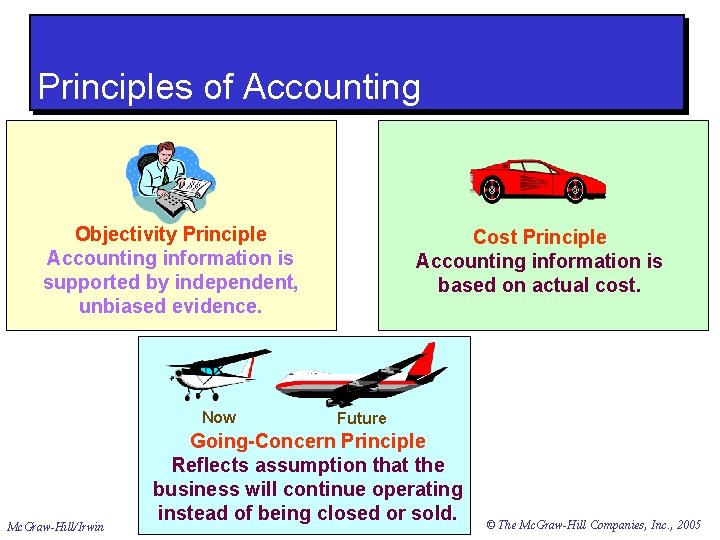 Principles of Accounting Objectivity Principle Accounting information is supported by independent, unbiased evidence. Now