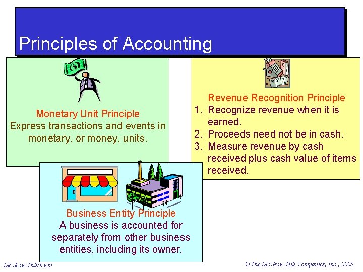 Principles of Accounting Monetary Unit Principle Express transactions and events in monetary, or money,
