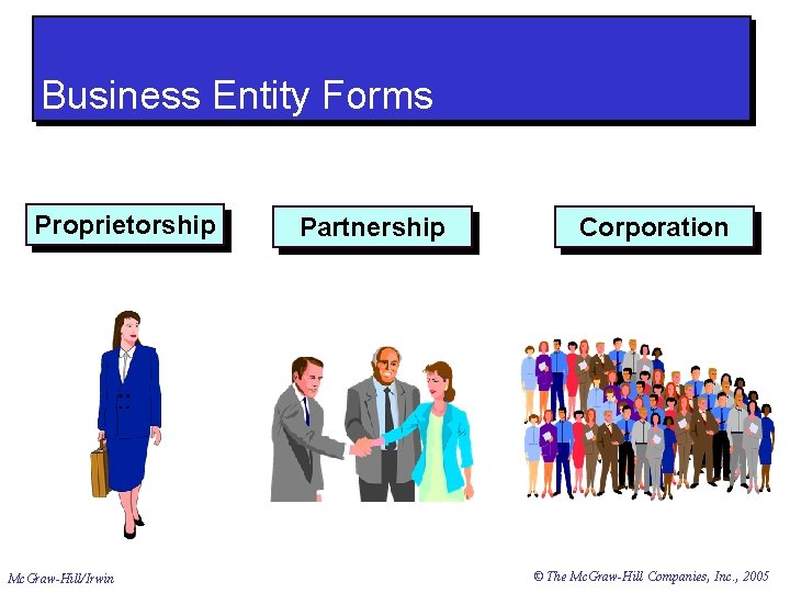 Business Entity Forms Proprietorship Mc. Graw-Hill/Irwin Partnership Corporation © The Mc. Graw-Hill Companies, Inc.