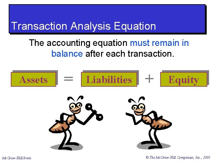 Transaction Analysis Equation The accounting equation must remain in balance after each transaction. Assets