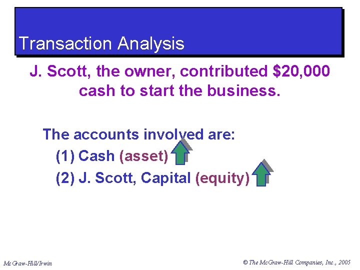 Transaction Analysis J. Scott, the owner, contributed $20, 000 cash to start the business.