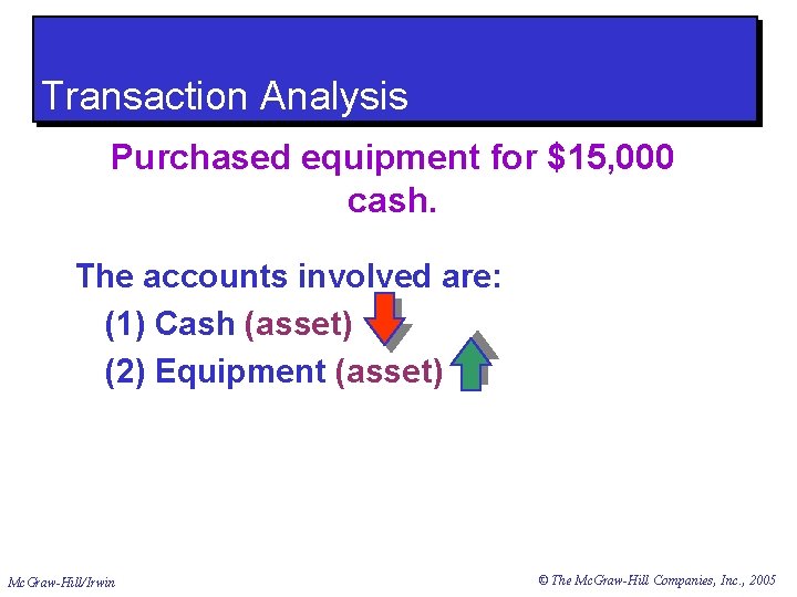 Transaction Analysis Purchased equipment for $15, 000 cash. The accounts involved are: (1) Cash