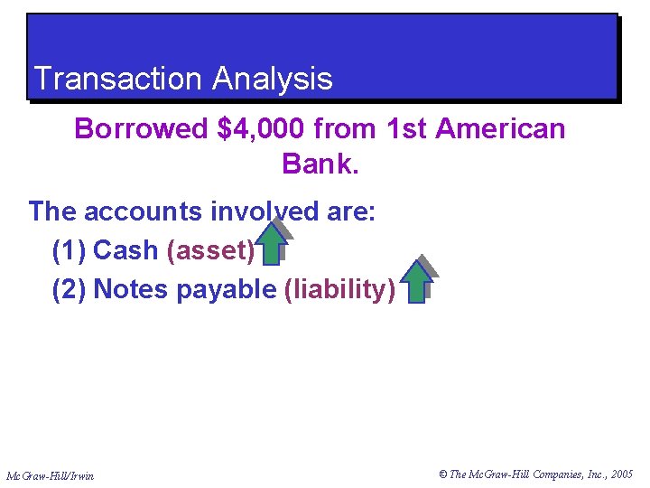 Transaction Analysis Borrowed $4, 000 from 1 st American Bank. The accounts involved are: