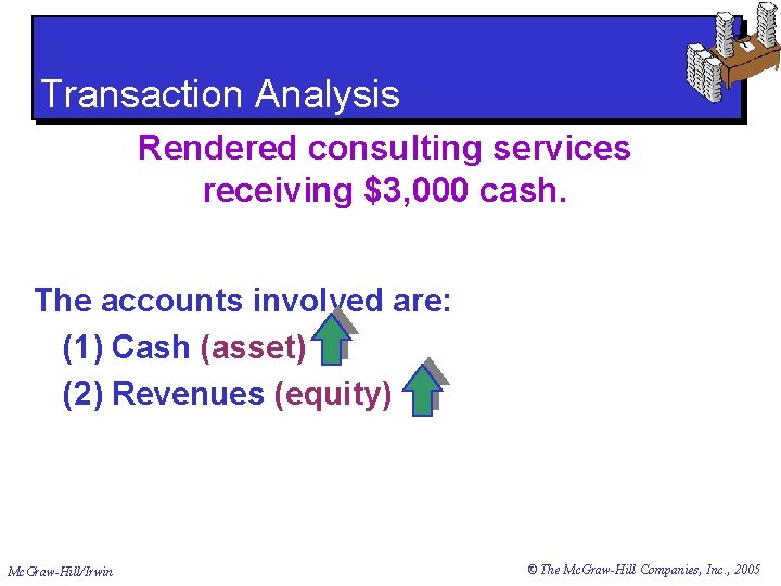 Transaction Analysis Rendered consulting services receiving $3, 000 cash. The accounts involved are: (1)