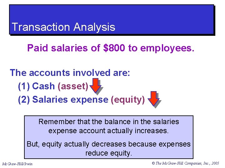 Transaction Analysis Paid salaries of $800 to employees. The accounts involved are: (1) Cash