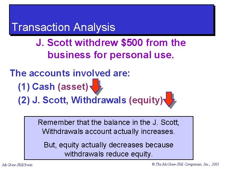 Transaction Analysis J. Scott withdrew $500 from the business for personal use. The accounts