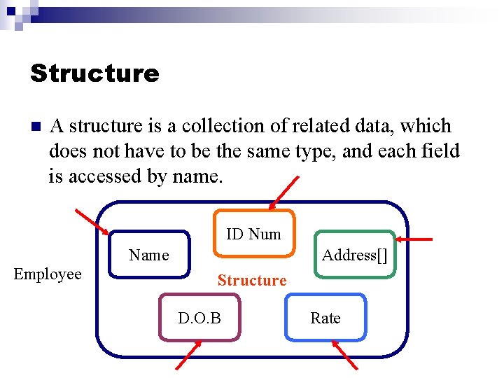 Structure n A structure is a collection of related data, which does not have