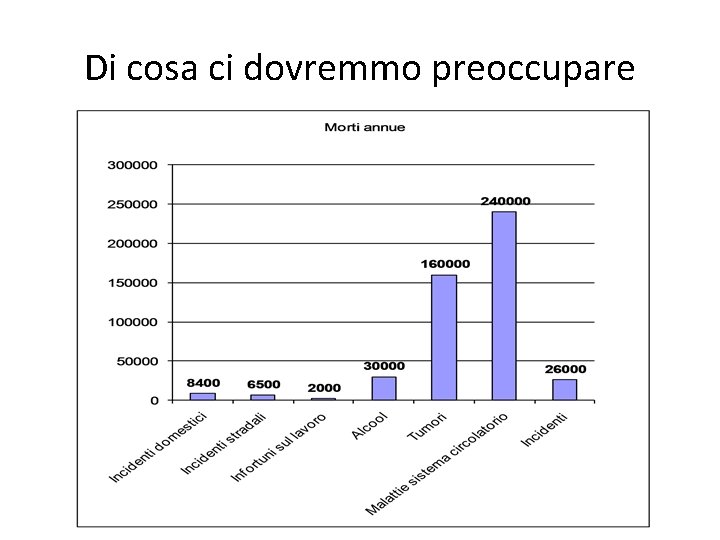 Di cosa ci dovremmo preoccupare 