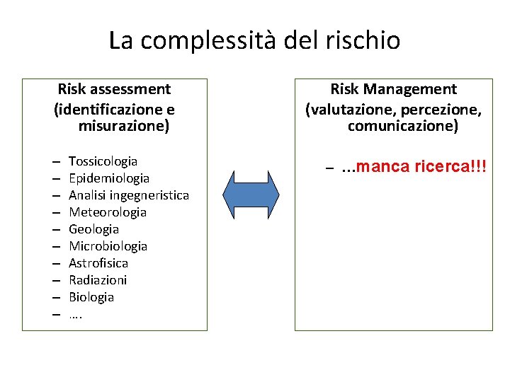 La complessità del rischio Risk assessment (identificazione e misurazione) – – – – –