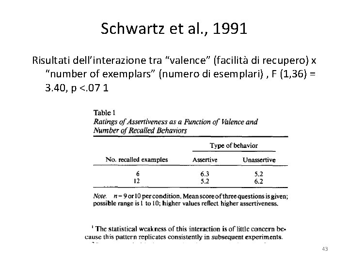 Schwartz et al. , 1991 Risultati dell’interazione tra “valence” (facilità di recupero) x “number