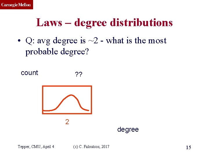 CMU SCS Laws – degree distributions • Q: avg degree is ~2 - what