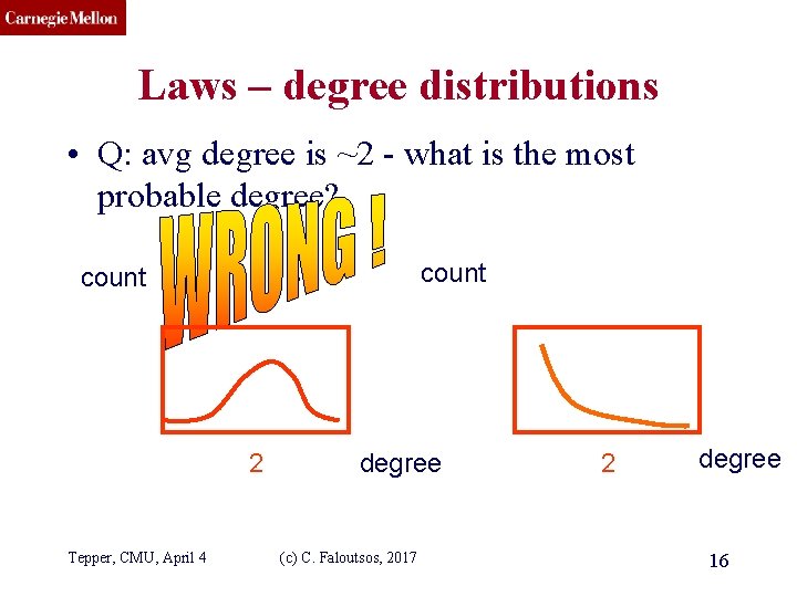 CMU SCS Laws – degree distributions • Q: avg degree is ~2 - what