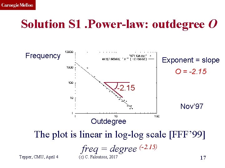 CMU SCS Solution S 1. Power-law: outdegree O Frequency Exponent = slope O =