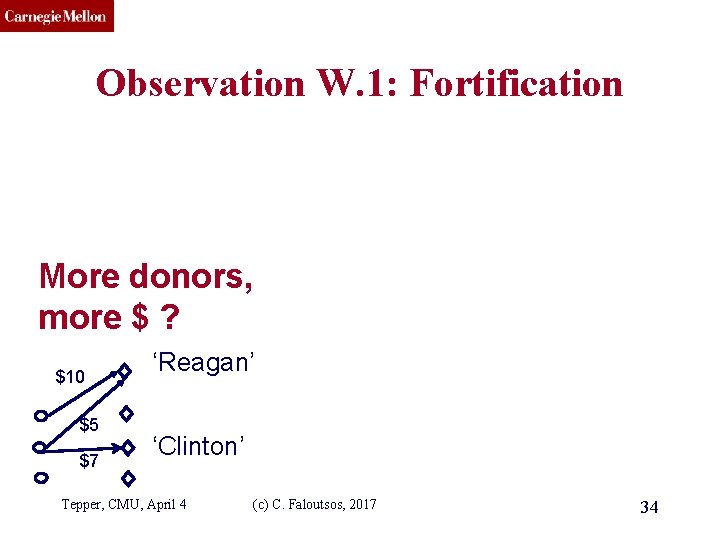 CMU SCS Observation W. 1: Fortification More donors, more $ ? $10 $5 $7