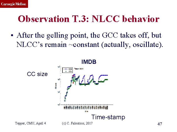 CMU SCS Observation T. 3: NLCC behavior • After the gelling point, the GCC
