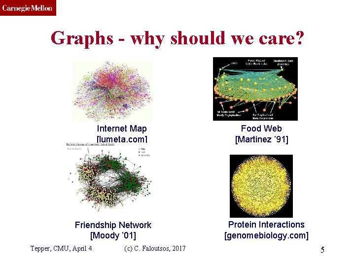 CMU SCS Graphs - why should we care? Internet Map [lumeta. com] Friendship Network