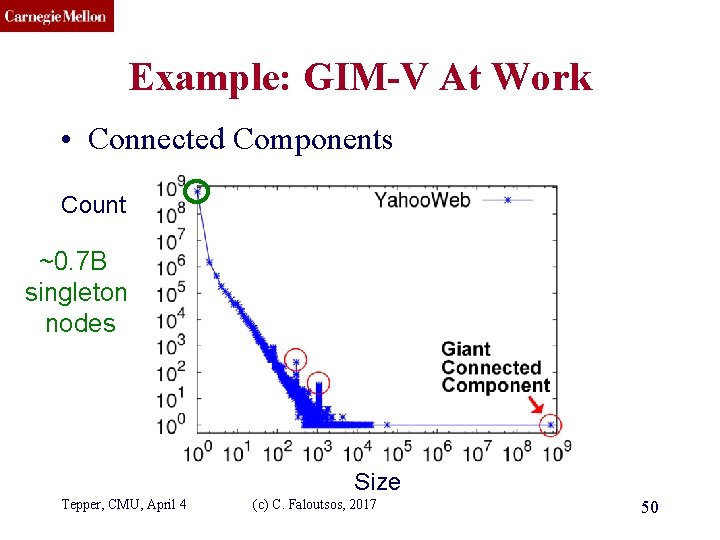 CMU SCS Example: GIM-V At Work • Connected Components Count ~0. 7 B singleton