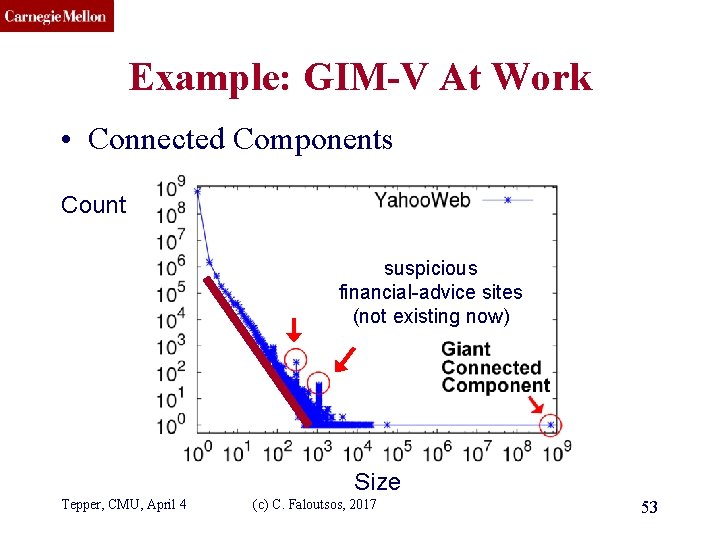 CMU SCS Example: GIM-V At Work • Connected Components Count suspicious financial-advice sites (not
