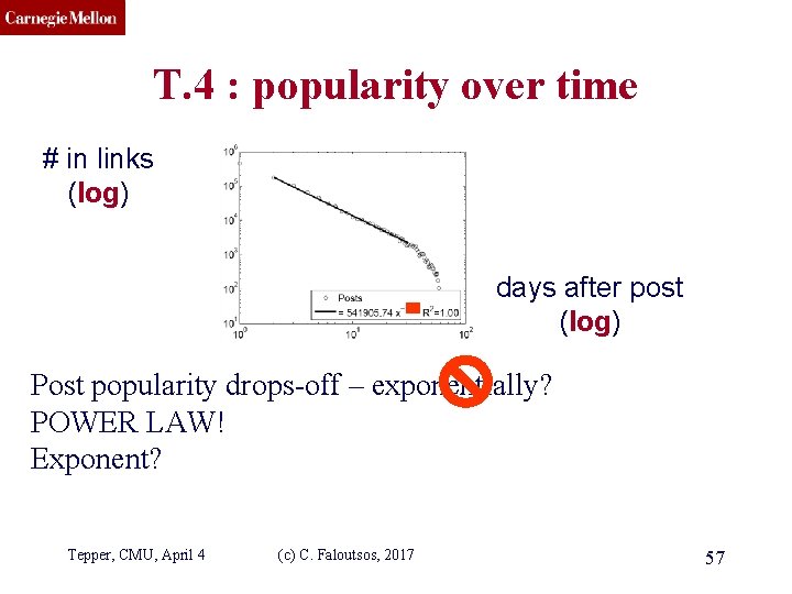 CMU SCS T. 4 : popularity over time # in links (log) 1 2