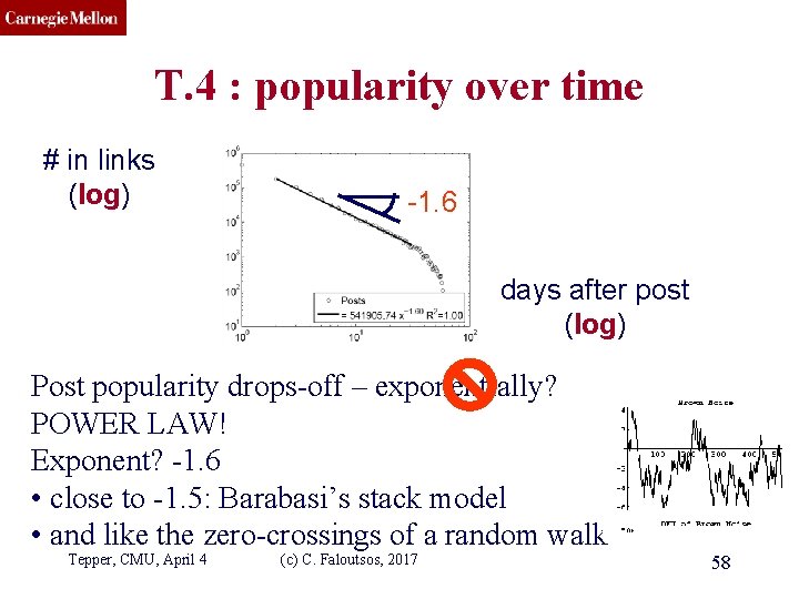 CMU SCS T. 4 : popularity over time # in links (log) -1. 6