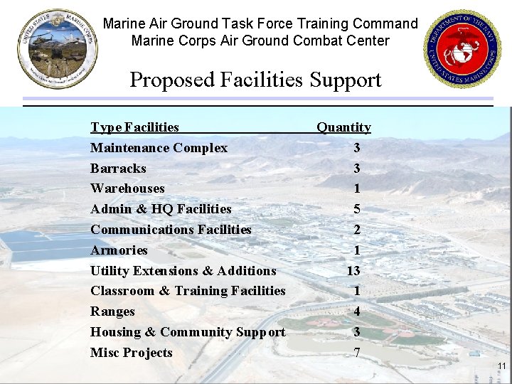 Marine Air Ground Task Force Training Command Marine Corps Air Ground Combat Center Proposed