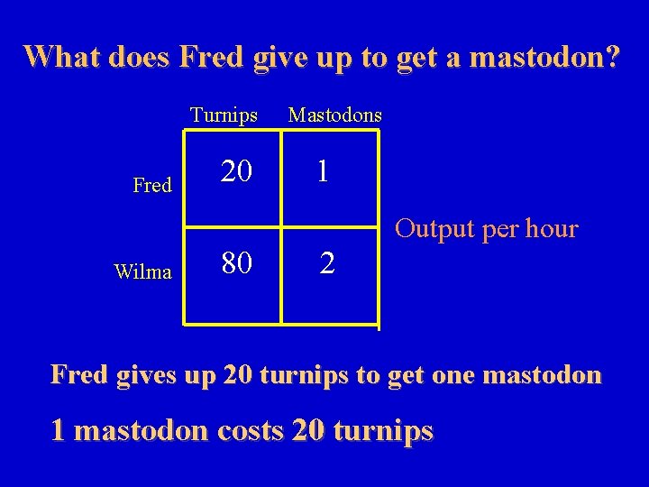What does Fred give up to get a mastodon? Turnips Fred 20 Mastodons 1
