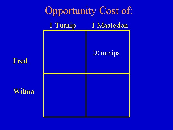 Opportunity Cost of: 1 Turnip Fred Wilma 1 Mastodon 20 turnips 