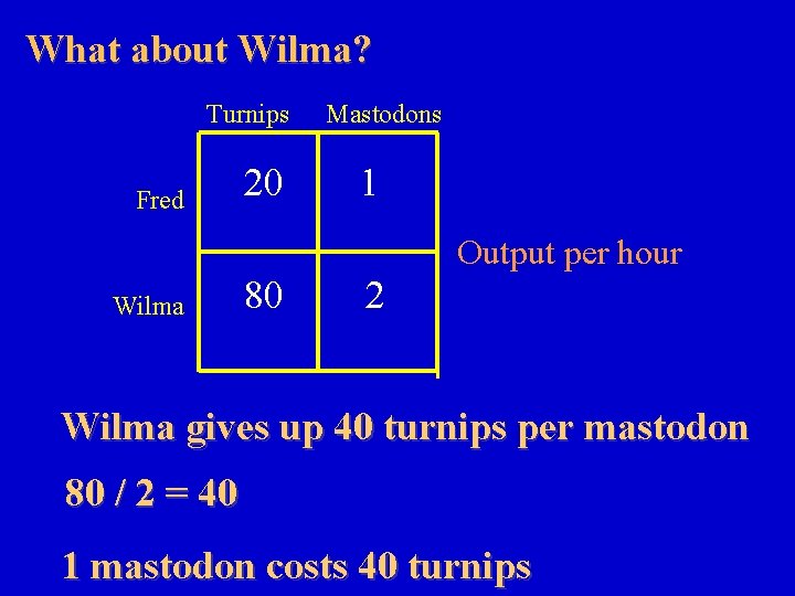 What about Wilma? Turnips Fred 20 Mastodons 1 Output per hour Wilma 80 2