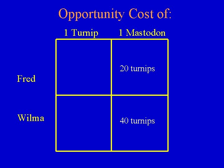 Opportunity Cost of: 1 Turnip Fred Wilma 1 Mastodon 20 turnips 40 turnips 