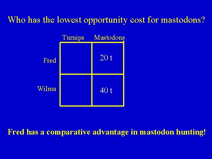 Who has the lowest opportunity cost for mastodons? Turnips Mastodons Fred 20 t Wilma